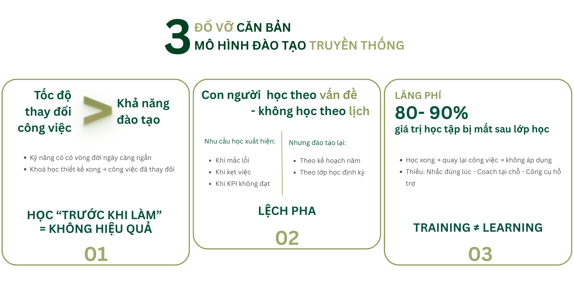 3 Đổ vỡ căn bản